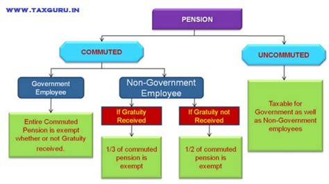 Income TAx provision accounting entries - Online Accounting