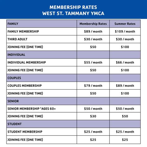 West St. Tammany YMCA Membership Benefits & Rates - YMCA of Greater New ...