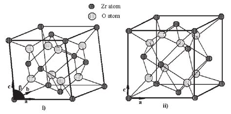 Monoclinic and tetragonal crystalline structures of Zirconia ...