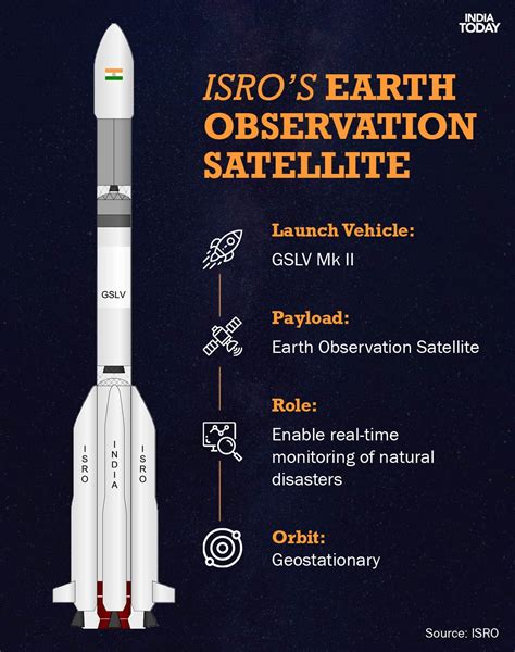 Earth Observation Satellite launch on Aug 12: Isro looks to gain lost ...