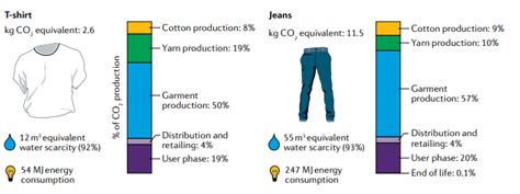 carbon-footprint-clothing - AWARE Whistler