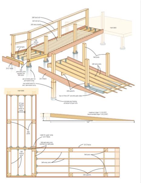 WHEELCHAIR RAMP PLANS: How to Build a Good One for Your Home or ...