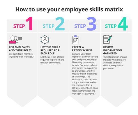 Skill Matrix Excel Template - prntbl.concejomunicipaldechinu.gov.co