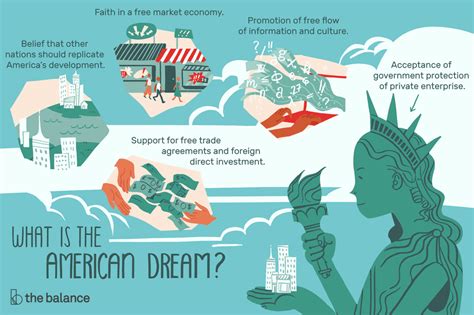 The American dream – The Catalyst