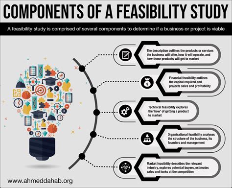 Smart What Is Feasibility Study Hindi How To Write A Financial Report Pdf