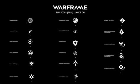 Warframe Buff Icons on Behance | Icon, Game icon, Logo icons