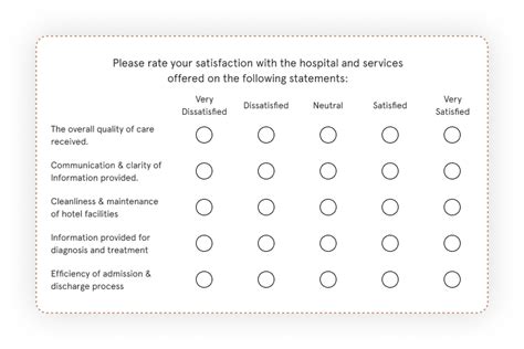 Likert Scale Surveys: Use Cases, Questions, Best Practices [+Template]