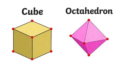 What are Vertices and Edges? 3D Shape Teaching Wiki - Twinkl