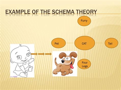 Schemas Psychology Examples