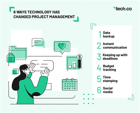 6 Ways Technology Has Changed Project Management | Tech.co