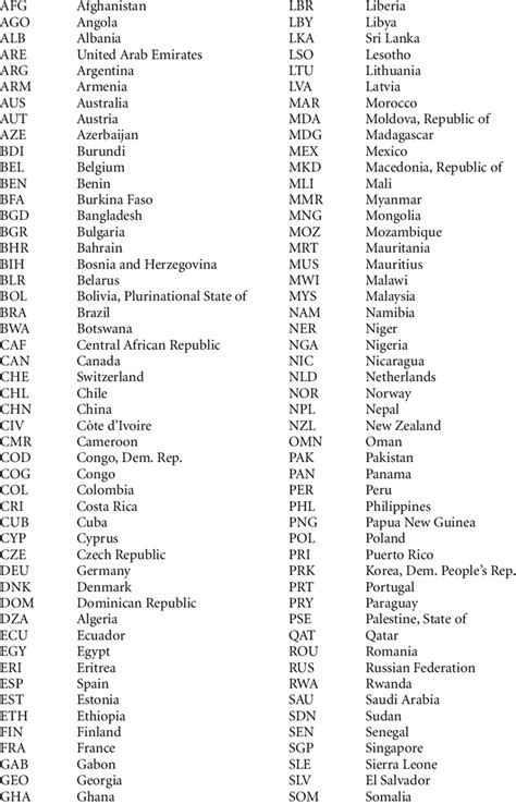 39 Which Country Code