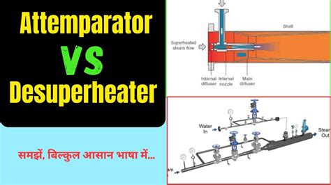 Attemperator Vs Desuperheater || Difference between Attemperator ...