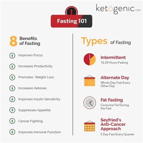 Intermittent Fasting for Women - Keto Science