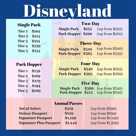 Disneyland Passes 2023 How Much - PELAJARAN