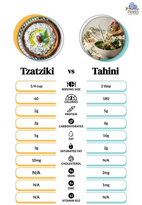 Tzatziki vs. Tahini Sauce: What's the Difference?