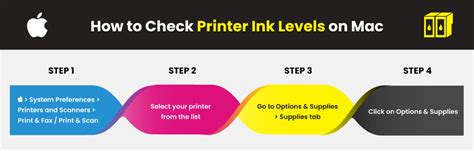 How to Check Ink Levels on my HP Printer? | Printer Ink Cartridges ...