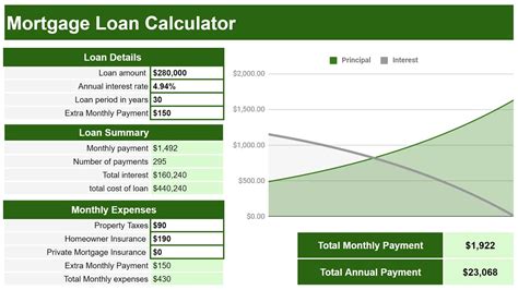 Google Sheets Mortgage Loan Calculator - YouTube