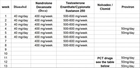 Pin on steroid-cycles.org