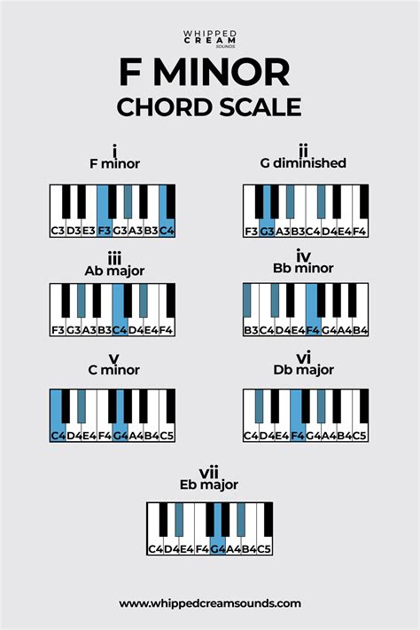 All About The F Minor Piano Scale Hoffman Academy Blog | atelier-yuwa ...