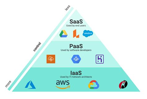 The Basics of Cloud Computing | Lucidchart