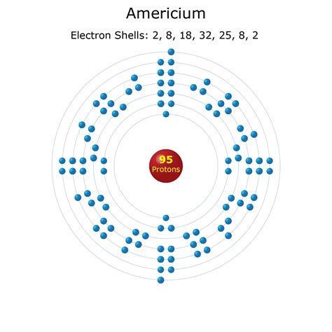 Electron Shell Diagrams of the 118 Elements