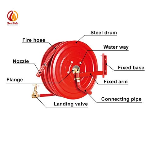 1.5"x30m" Fire Hose Reel - Buy 1"or 3/4" Fire Hose Reel,Manual Or ...