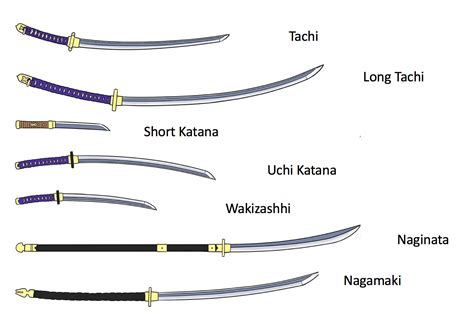 Katana –Japanese Sword | Unique Japan