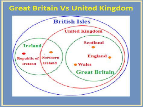 Explained: Difference between Great Britain and the United Kingdom