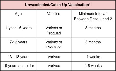 Varicella (Chickenpox) | Vax Fax