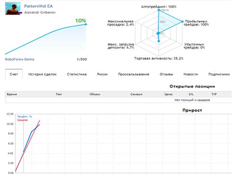 Pattern Vol Auto-Trading EA Robot – EA Robot Free Download – Create ...