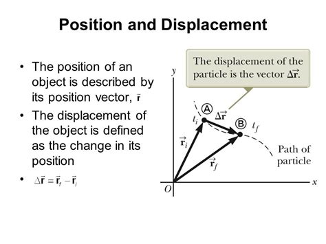 Show graphically and define the displacement vector for a motion in two ...