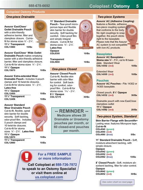 Ostomy Products | Duke Medical Supply