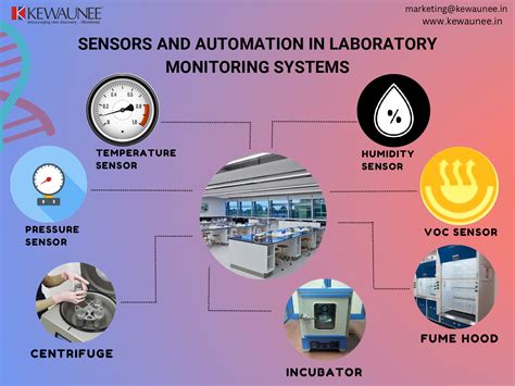 Sensors and Automation in Laboratory Monitoring Systems