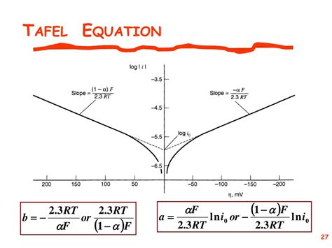 PPT - SS902 ADVANCED ELECTROCHEMISTRY PowerPoint Presentation, free ...