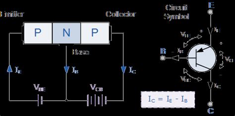 Tutoriel Transistor PNP-le transistor PNP Bipolaire | Below Zero