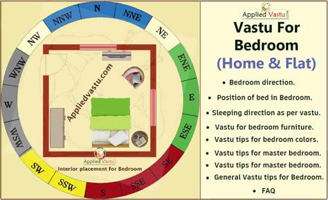 Best Colors For Master Bedroom Vastu