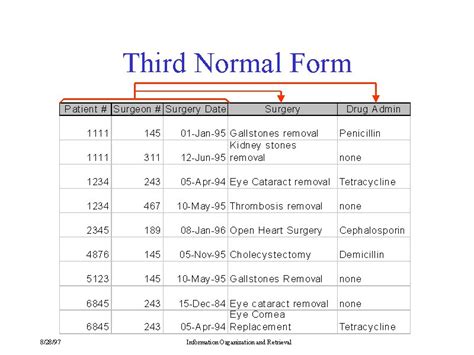 Third Normal Form