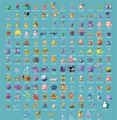 Pokémon Go: Complete Pokédex Silhouette Reference Chart (UPDATED Gen 2 ...