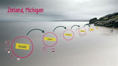 Zeeland, Michigan by Amanda DeGlopper on Prezi