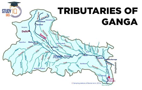 Tributaries of Ganga Complete Detail