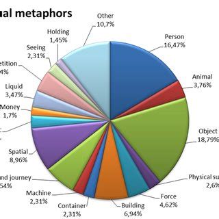 (PDF) Conceptual Metaphors in Donald Trump’s Political Speeches ...