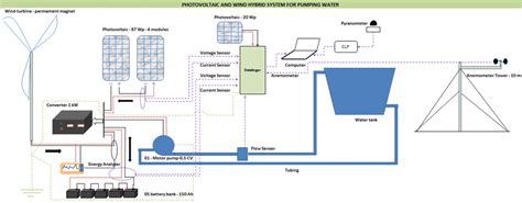 Hybrid plant configuration | Download Scientific Diagram