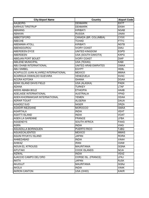 Comparative Worldwide Airport Codes List Printable