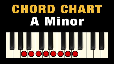 A Minor Chord Piano