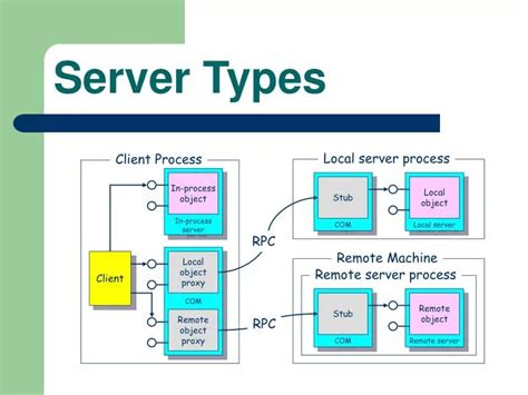 What are the 6 types of servers? - Rankiing Wiki : Facts, Films, Séries ...