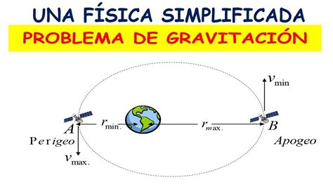 CÁLCULO DE LA EXCENTRICIDAD DE LA TRAYECTORIA ELÍPTICA DEL SATÉLITE ...