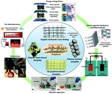 Three-dimensional graphene-based polymer nanocomposites: preparation ...