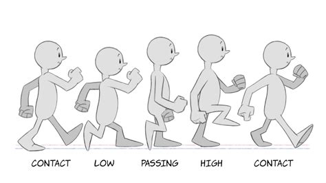 Timing and frame rates: 2D Animation: Walk Cycles Basics