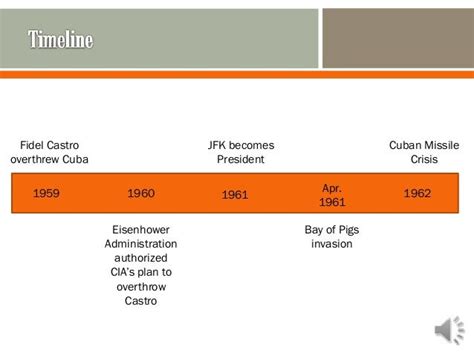 Bay of pigs presentation