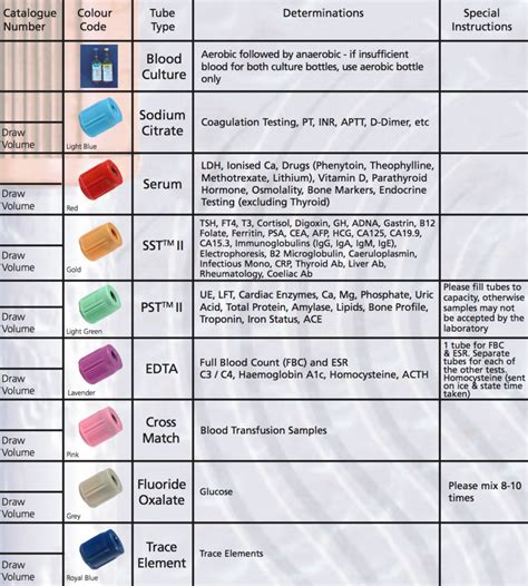 The Best Order Of Draw Tubes References